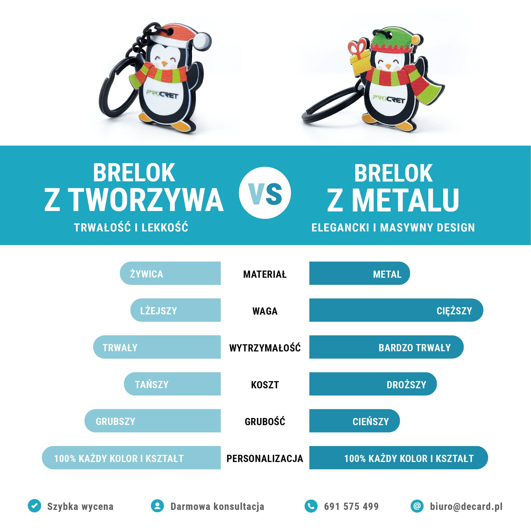 Brelok z tworzywa vs brelok metalowy, porównanie, producent DECARD